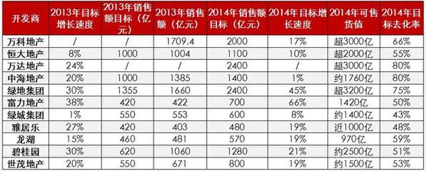 经纬行:全市签约放量,多区延续推新热潮