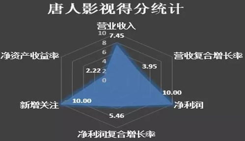 谁才是坐拥新三板影视行业的真大佬 胡歌戏外再上榜