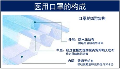 一个医用防护口罩的诞生