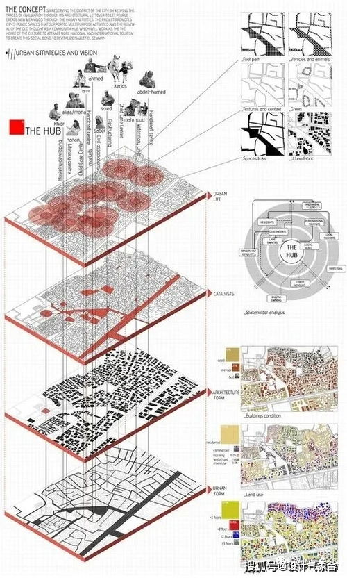 这个分析图神器不止可以提取地图肌理,还直接生成可编辑模型